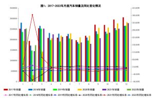 2022年2月份洒水车商用车销量情况